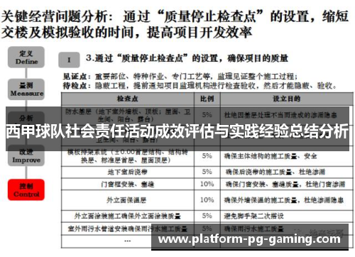 西甲球队社会责任活动成效评估与实践经验总结分析